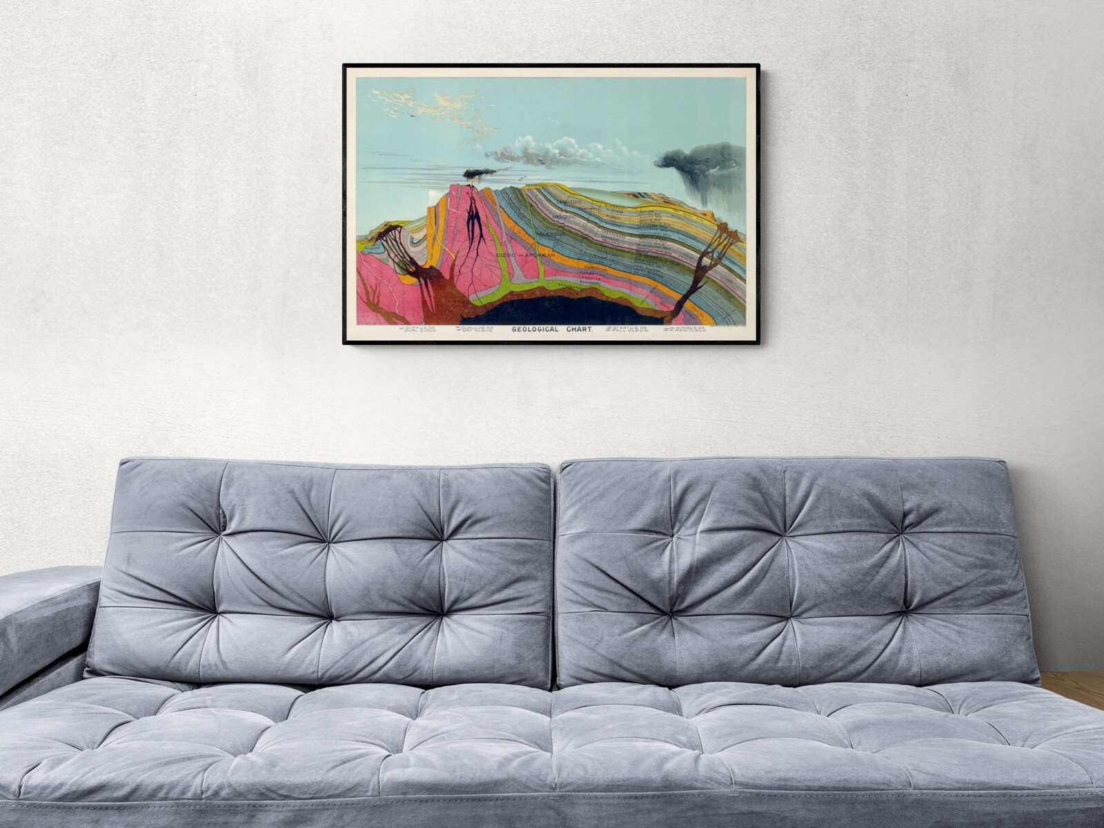 1893 Vintage Geological Science Chart Art Print by Geologist Levi Yaggy - 24x36