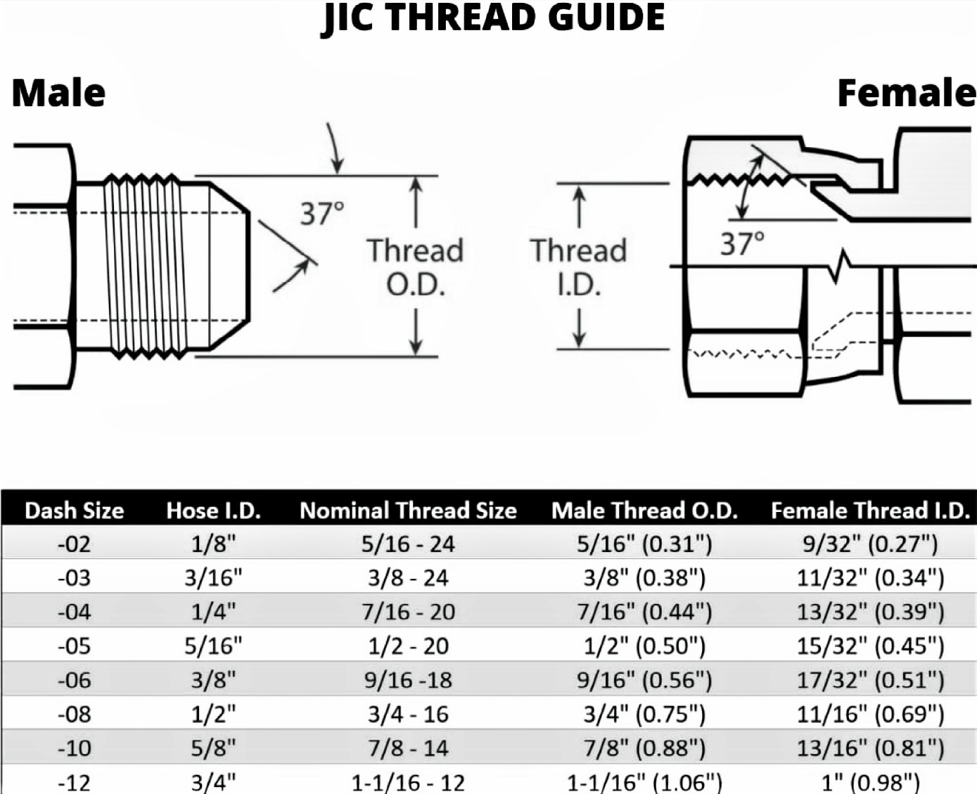 6 Hydraulic Hose Fittings - 3/8 ID Hose X -06 JIC 45 Degree