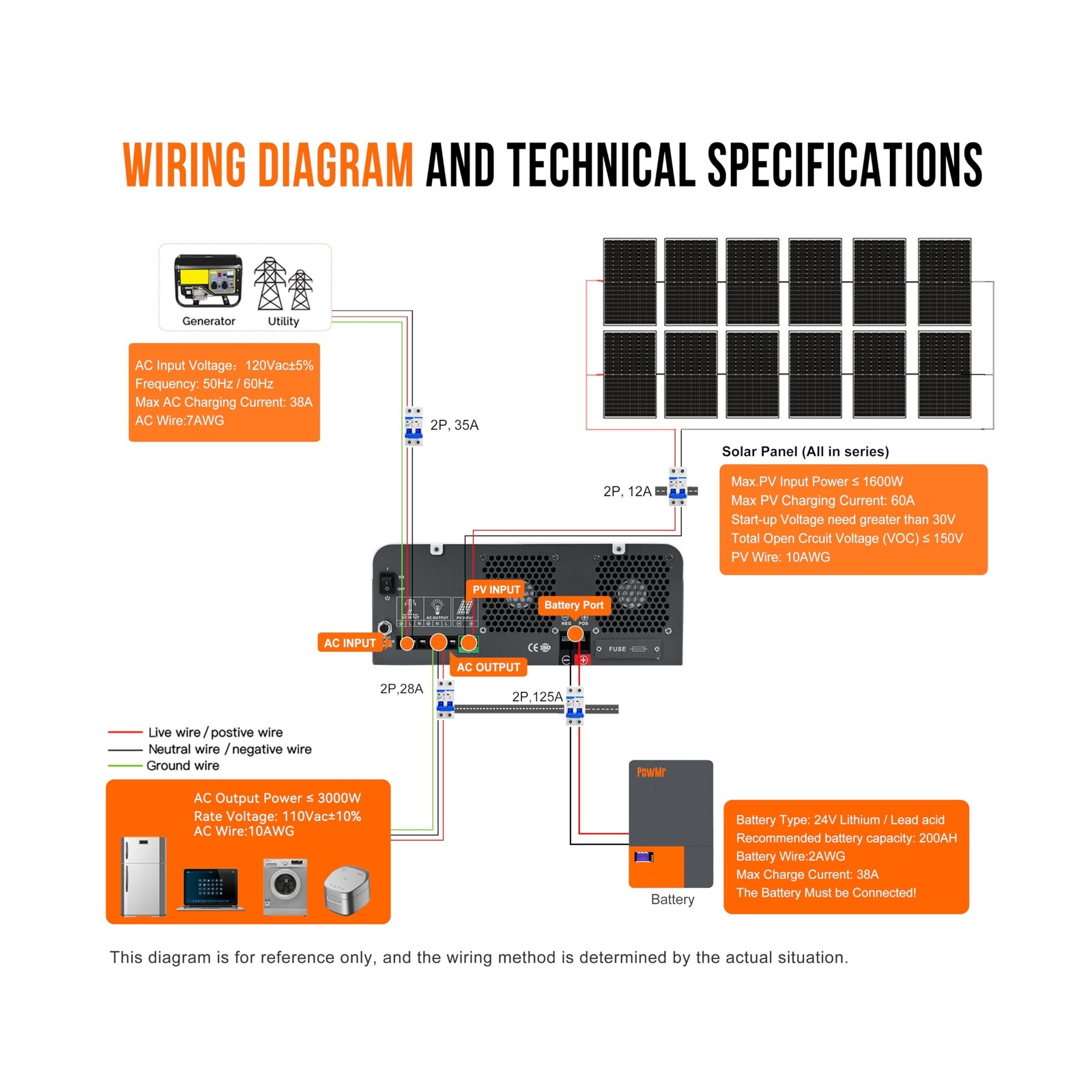PowMr Solar Inverter 3000W 24V, Peak 9000W, Low-Frequency Pure Sine Wave Inve...