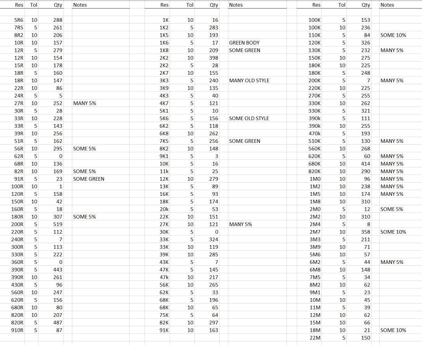 Lot of 20x 1 watt carbon comp resistors - you pick the values