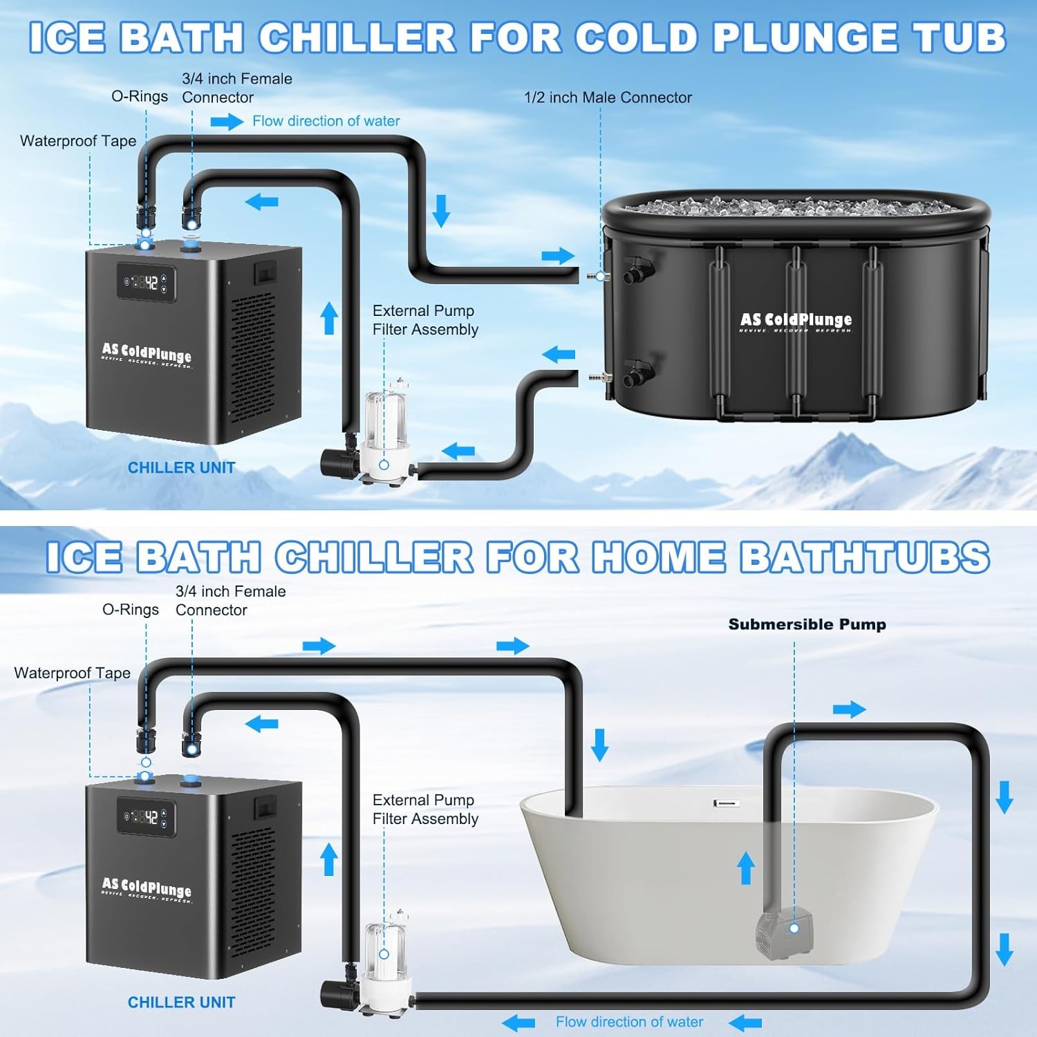 Water Chiller & Ice Bath Tub Kit Ice Pod XXL Tub Cold Plunge Therapy Recovery