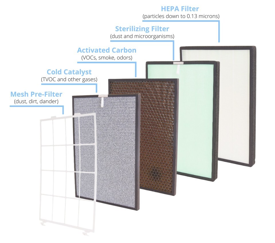 Extract-All® Model AMB1 7-Stage Portable Air Purifier and Humidifier. 1250 sq.Rm