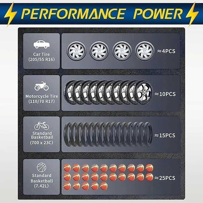 150 PSI Air Compressor Tire Inflator Fits Car Moto Bike Tires Air Pump Cordless