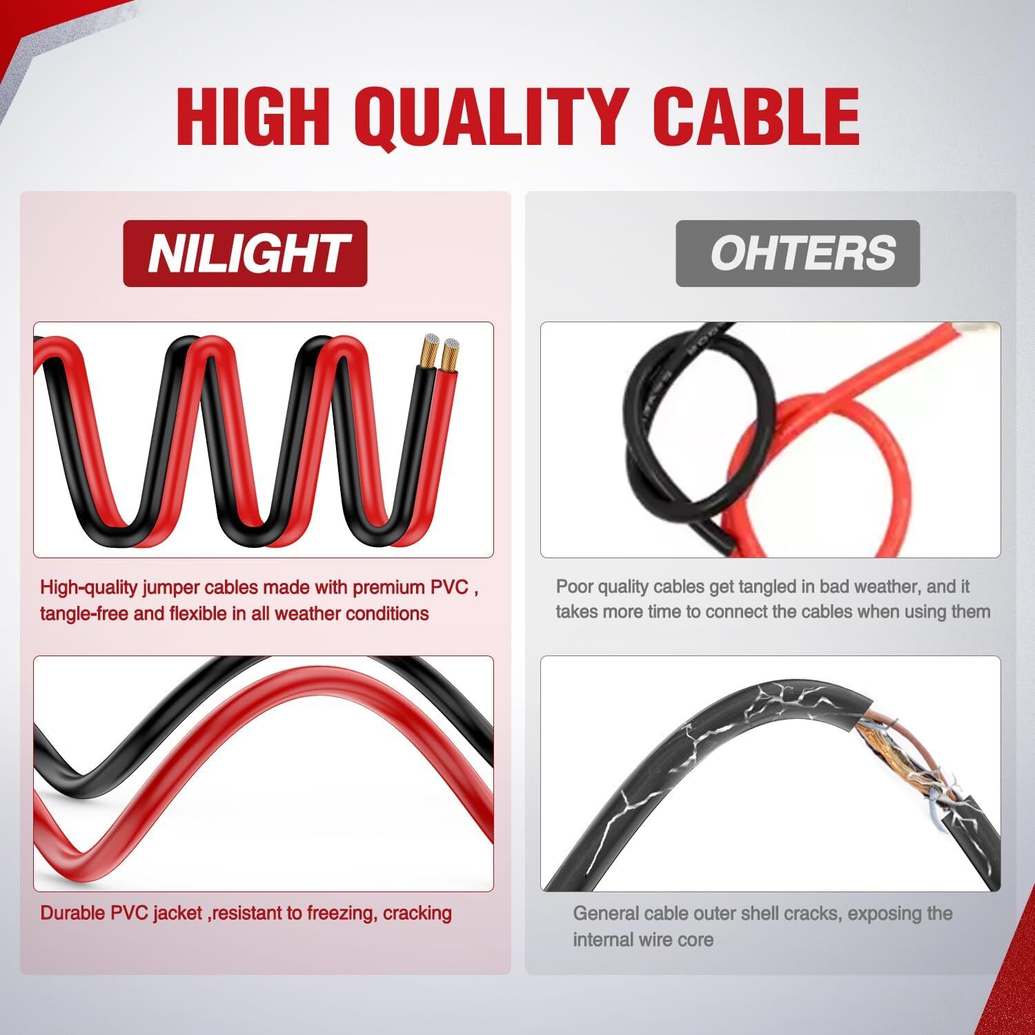 Nilight Jumper Cables for Car Battery 0Gauge 30FT Booster Cable Heavy Duty 1000A