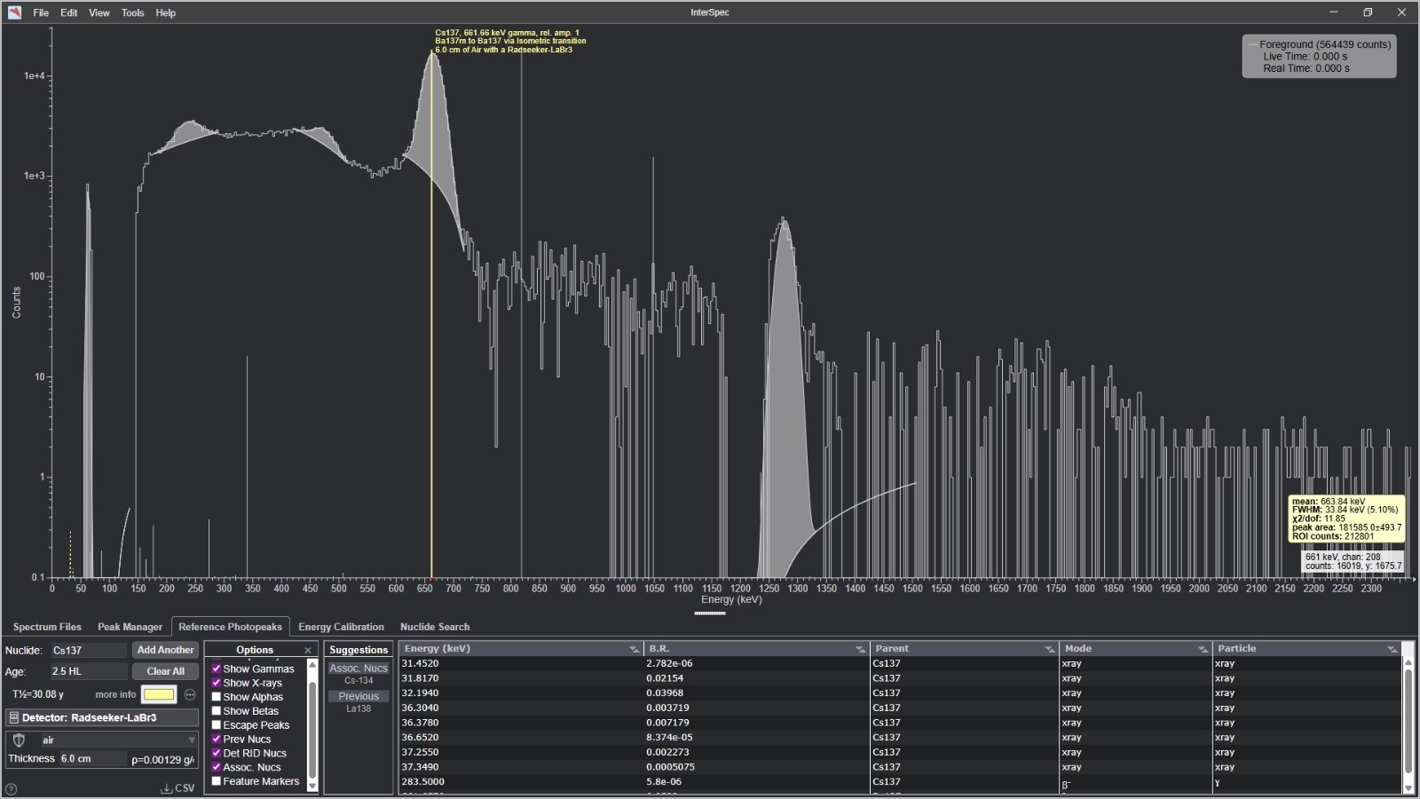 Saintgobain / Luxium 38S38 LaBr3:Ce Gamma Scintillation Detector.