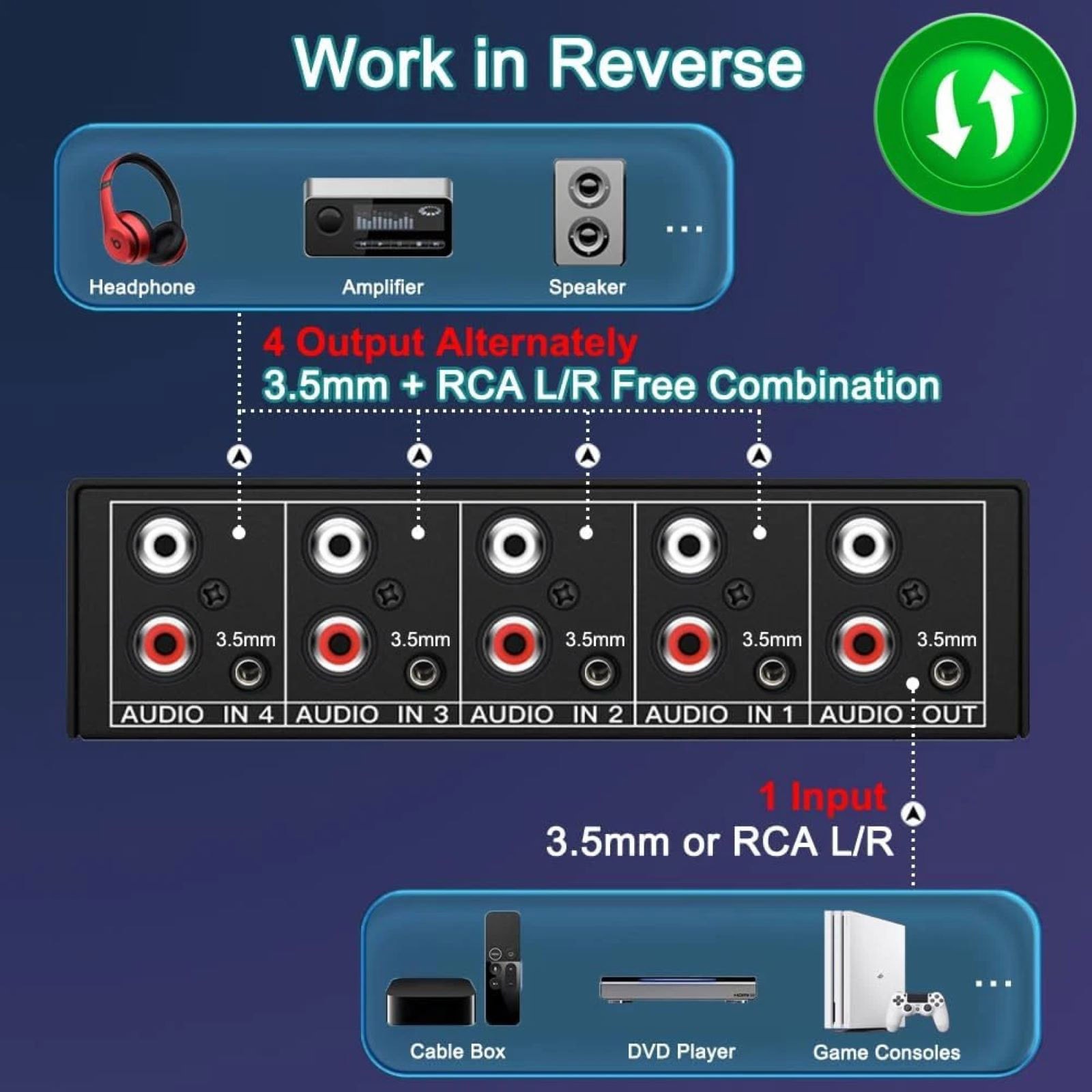 1 x Stereo Audio Switcher 4 in 1 Out A/B Analog For Multi-source Switching