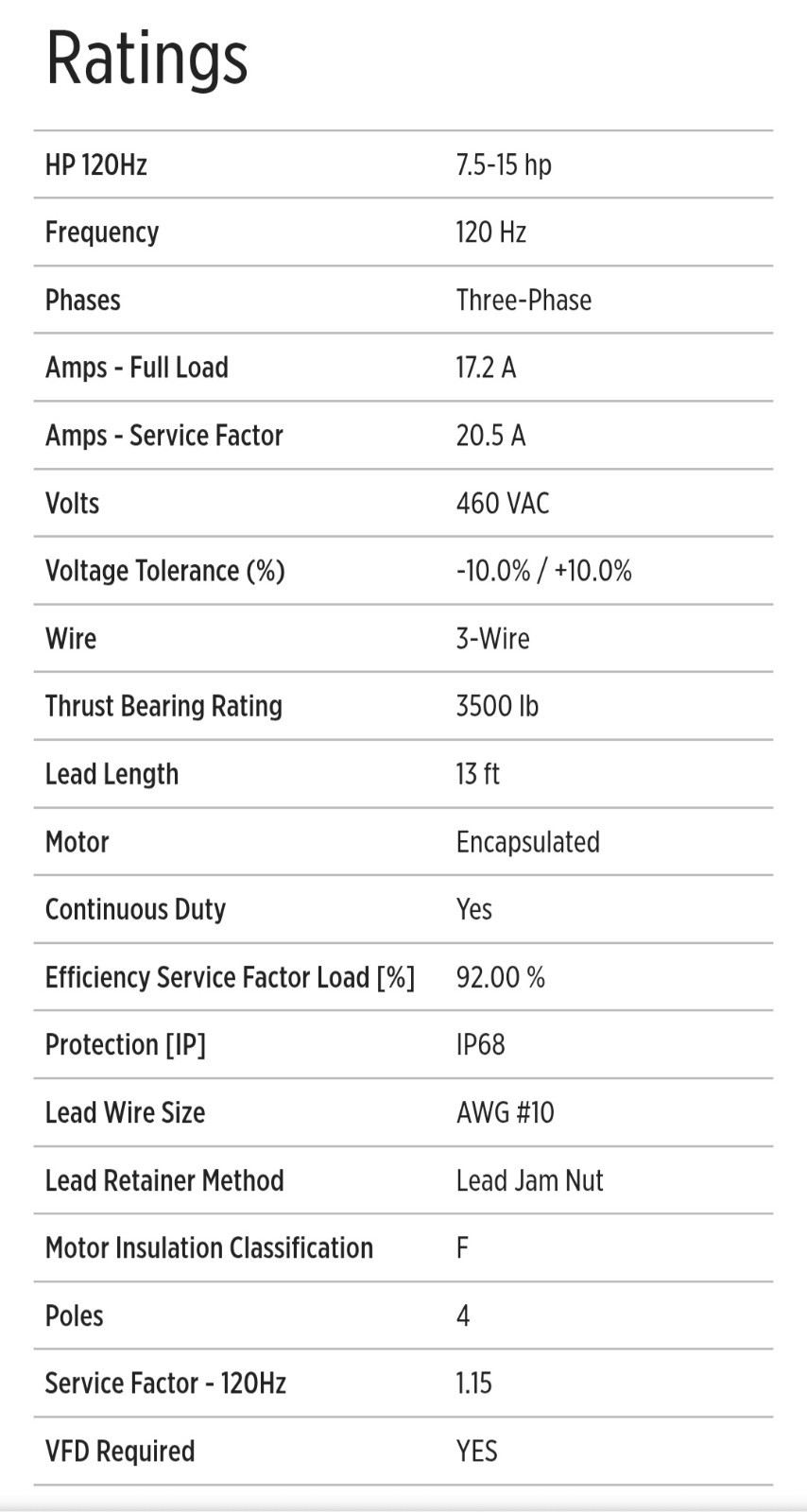 Franklin Electric 120 Hz 6" 7.5-15 HP 3-Ph 460-Volt 3-Wire Submersible Motor