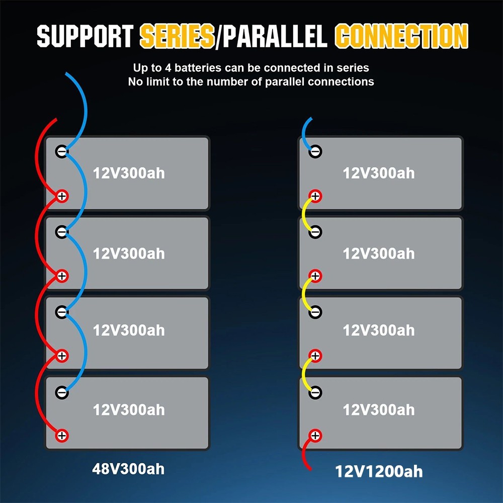 12V 300Ah LiFePO4 Lithium Iron Phosphate Battery 300Ah Built-in BMS for Solar RV