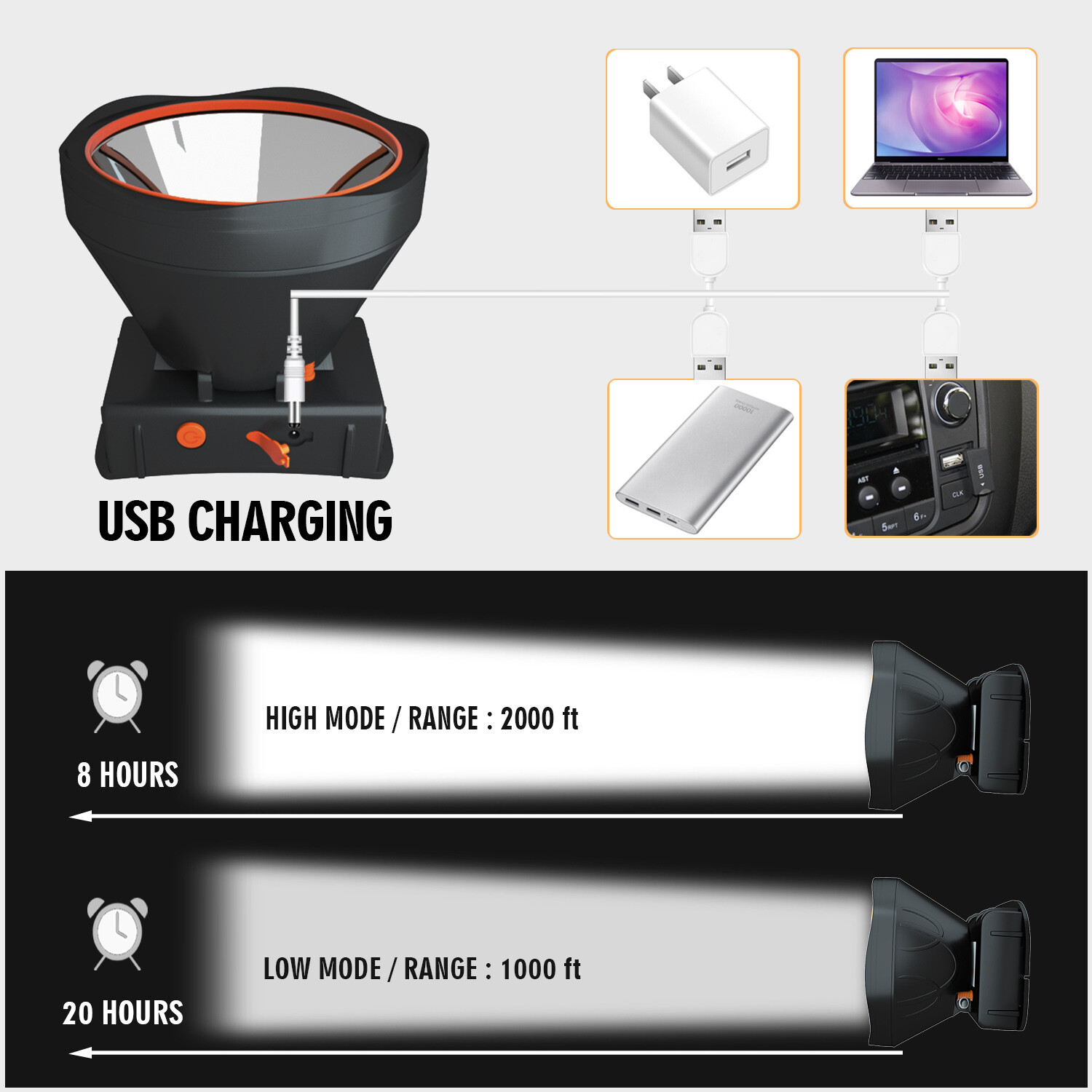 ODEAR Headlamp Bright LED Rechargeable Flashlight Head Light spotlight Torch