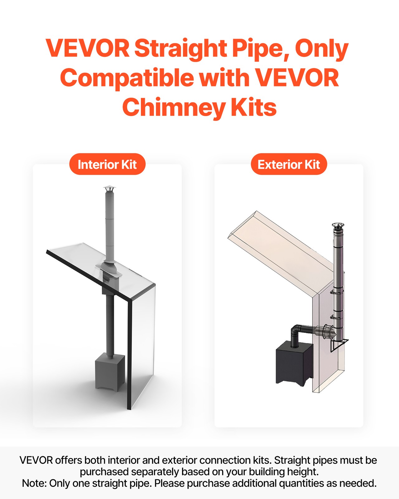 VEVOR 6 x 36 Inch Double Wall Insulated Chimney Pipe Stainless Steel Stove Pipe