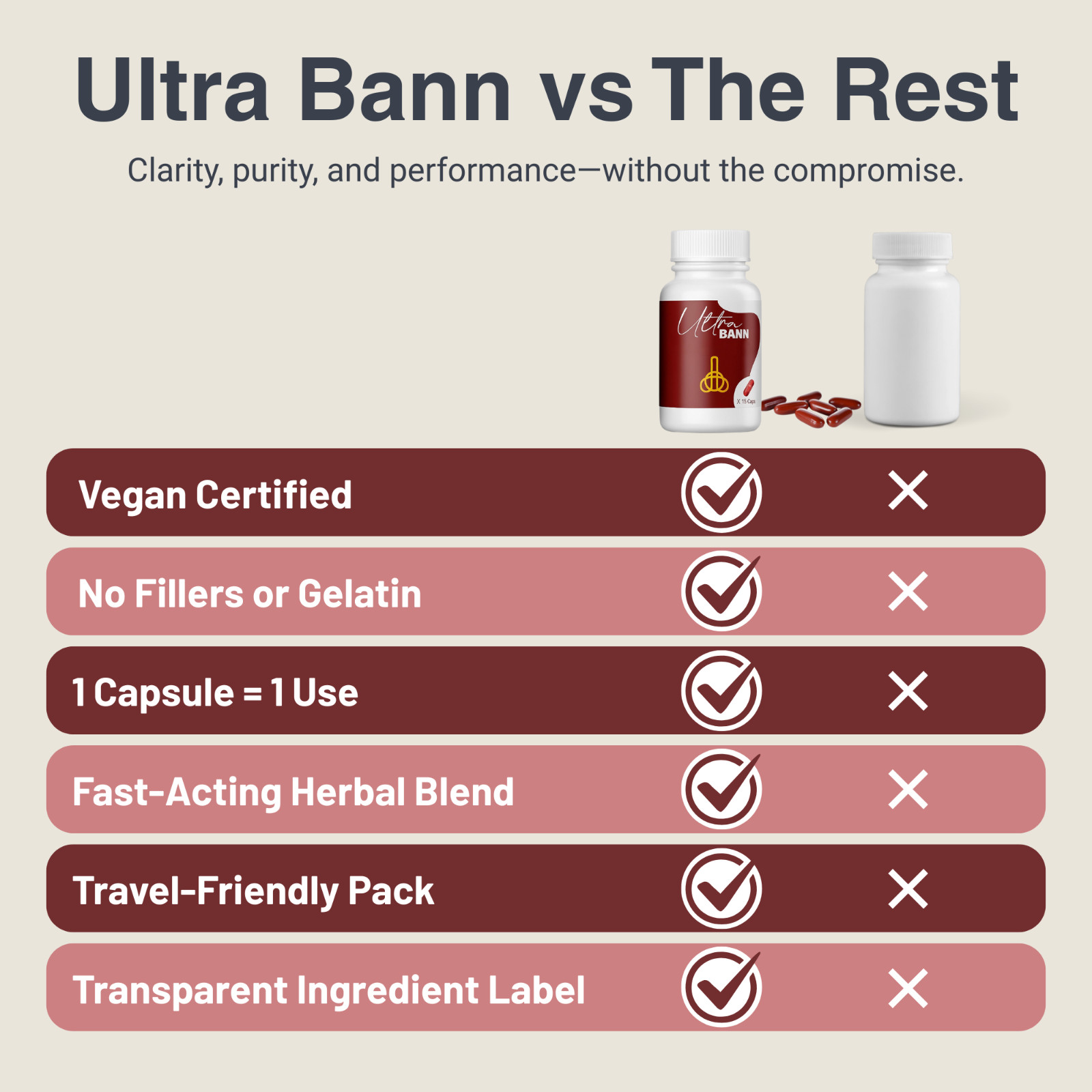 Ultra Bann Vitality Booster for Men – 15 Caps| Natural Testosterone Support