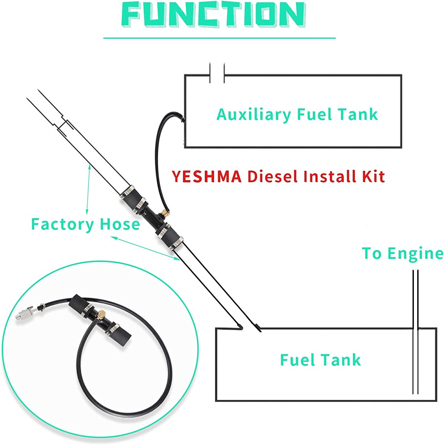 1 1/2" Diesel Installation Kit Feed Mounting Kit Auxiliary Transfer Fuel Tank