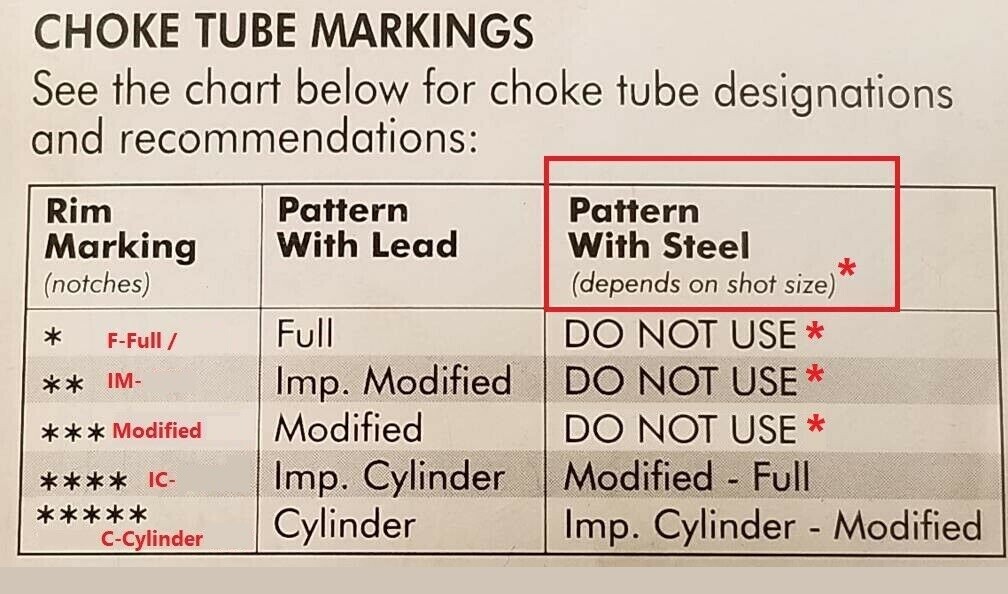5 x Billman 12 Ga. Skeet/Trap/Extended Sport Choke tube for Mobil choke tube