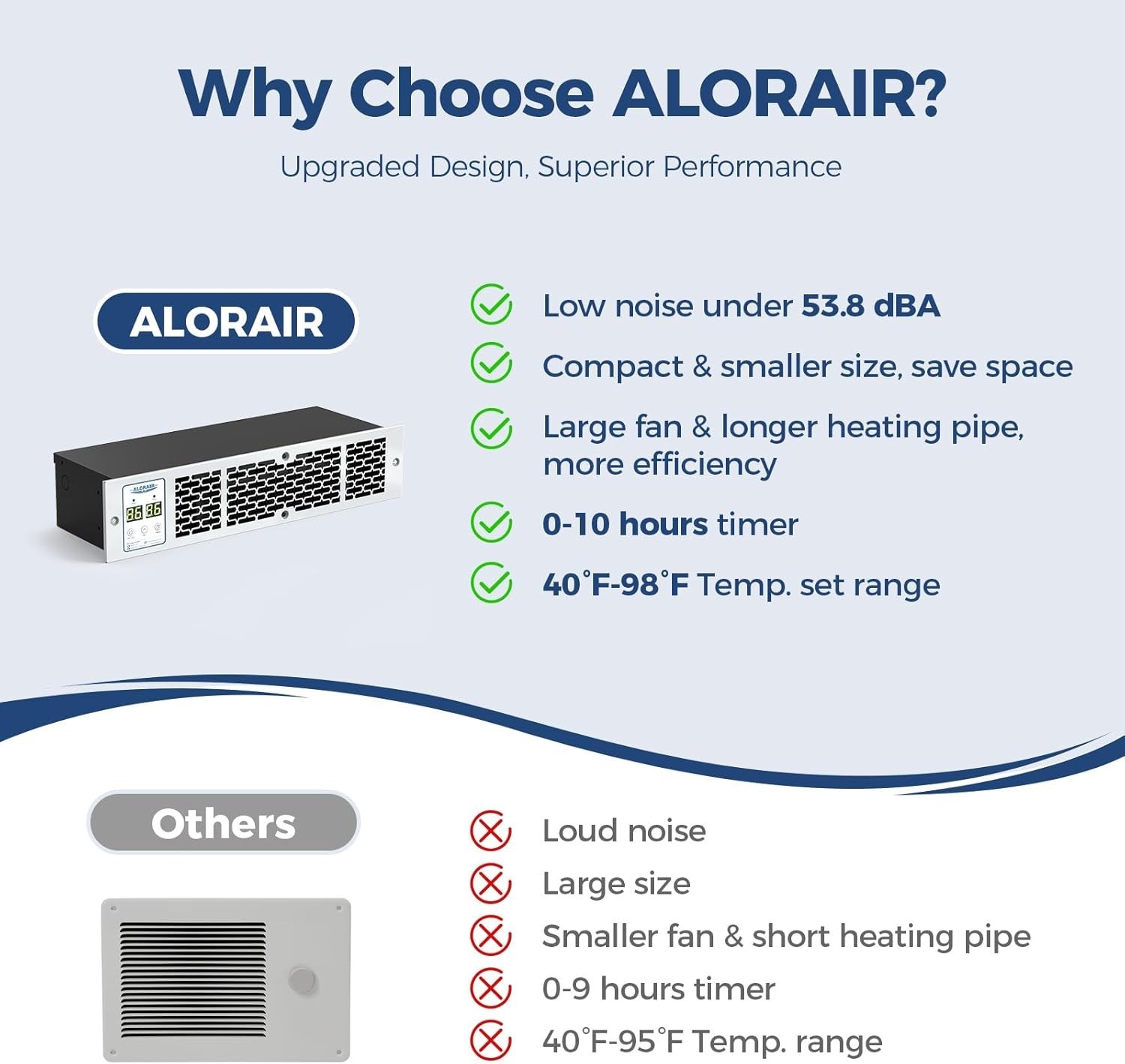 ALORAIR Electric Kickspace Heater 4520BTU Toe Kick Embedded w/Thermostat & Timer