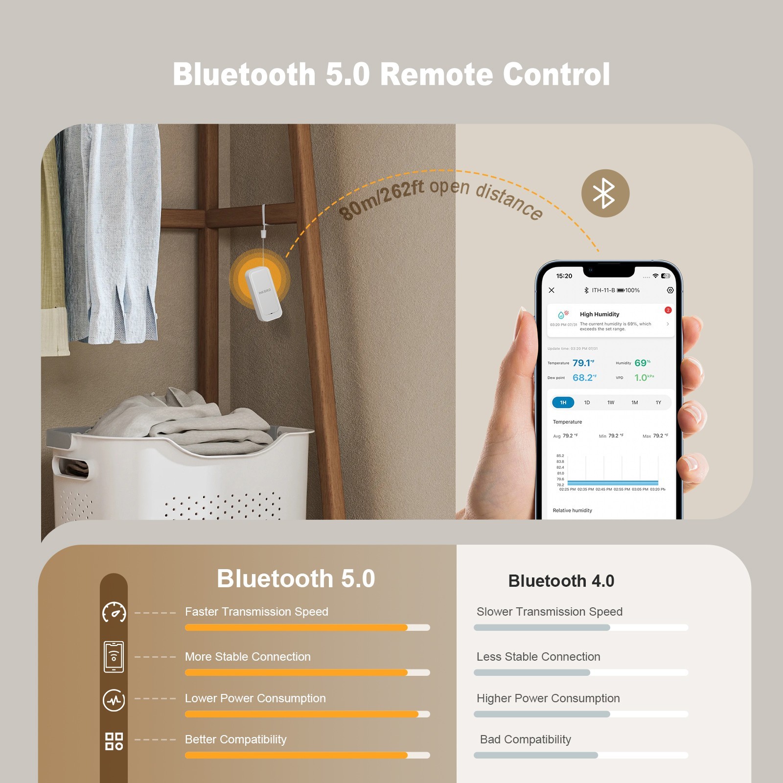 Bluetooth Digital Thermometer Indoor Temperature Humidity Monitor Data Storage