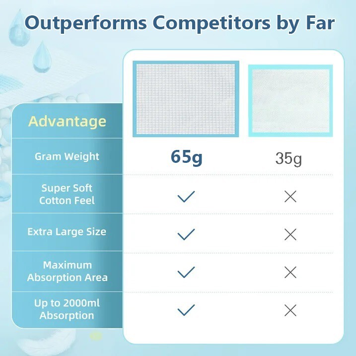 100 SUPER ABSORBENT 23 x 36 EXTRA LARGE Dog Puppy Training Wee Wee Pee Pads