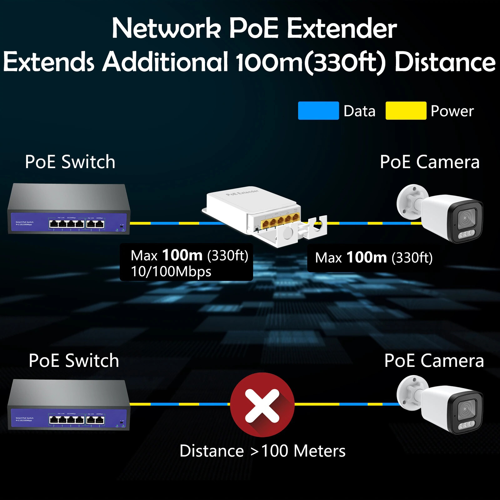 Outdoor Rainproof 5 port Gigabit PoE Passthrough Switch Extender PoE++ 90watt