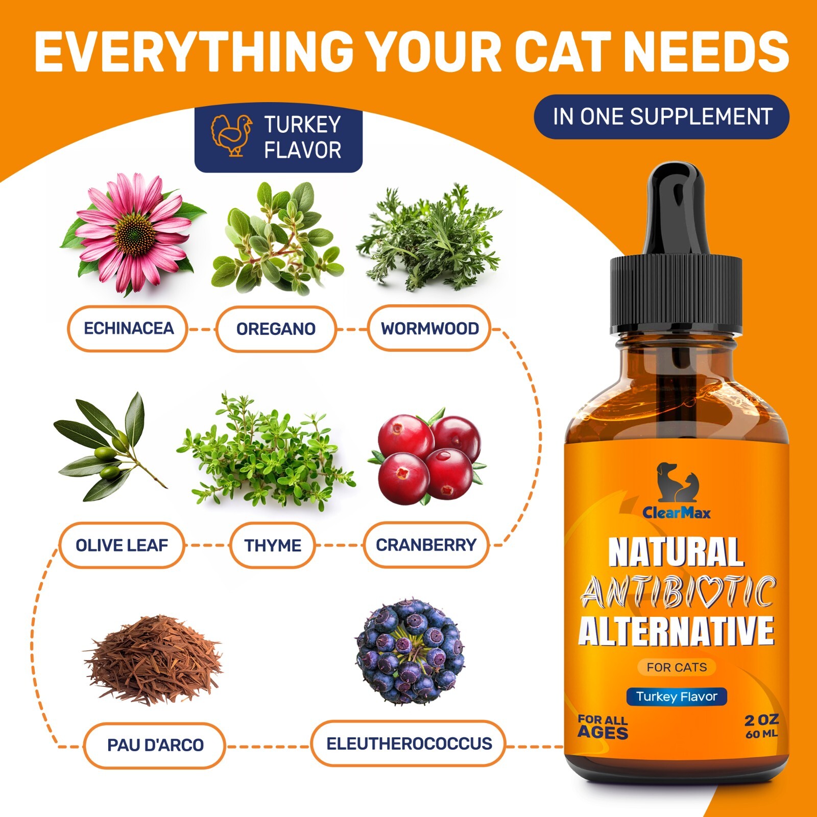 Natural Antibiotics for Cat | Turkey Flavor | Allergy & Infection Support | 2 Oz