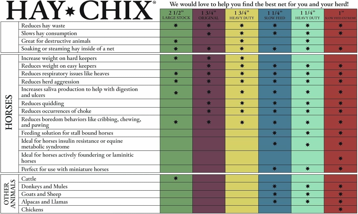 Hay Net for Horses | Slow Feed Hay Bag Feeder | Marine-Grade UV Treated Nylon |