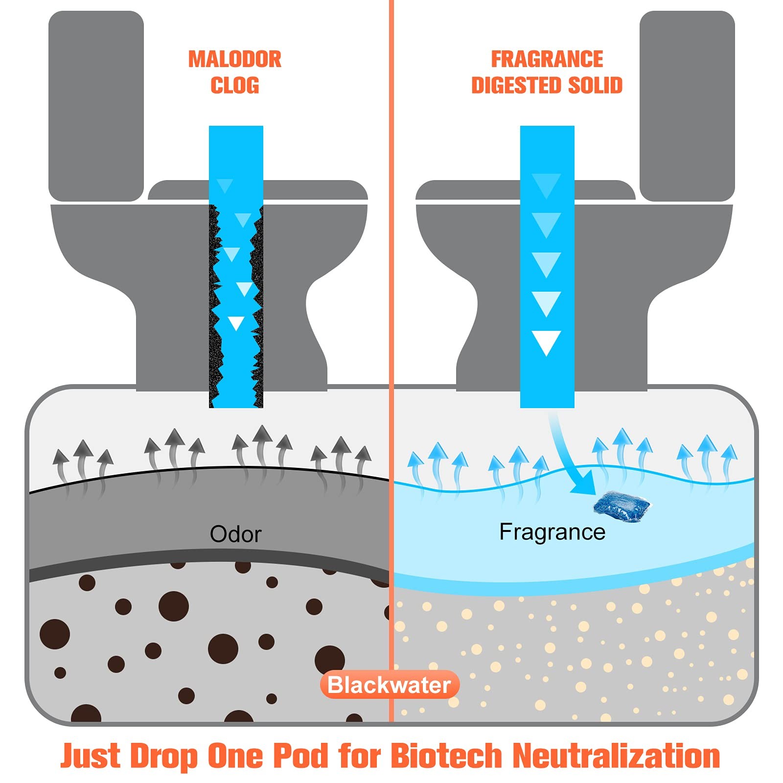 WELLUCK 50 Packs RV Toilet Treatment Drop Ins, Holding Tank Deodorizer for RV