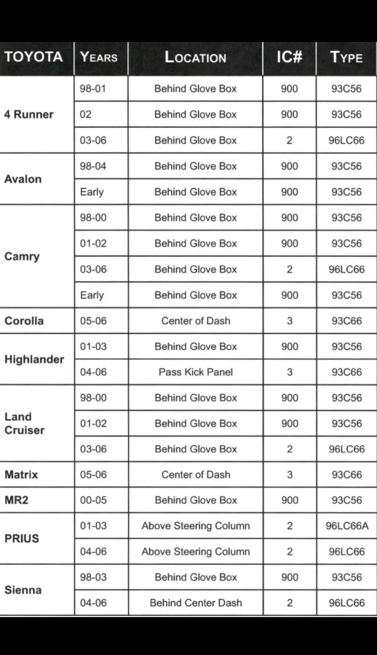 Toyota Or Lexus Key Programming All Keys Lost ECU Immobilizer w/ 2 Master Keys