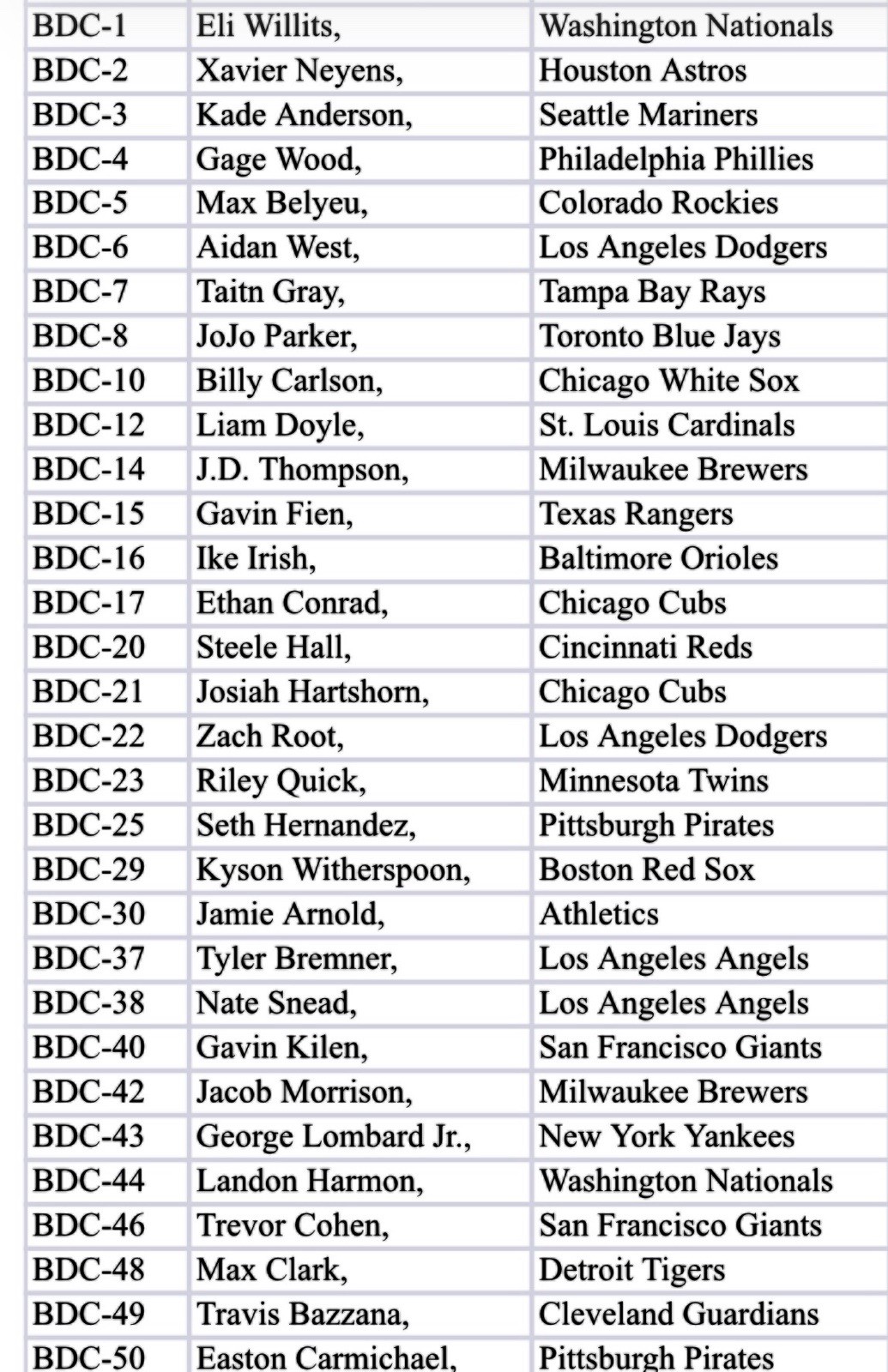 2025 Bowman Draft Mega Box COMPLETE SET 100 Mojo Refractor Cards