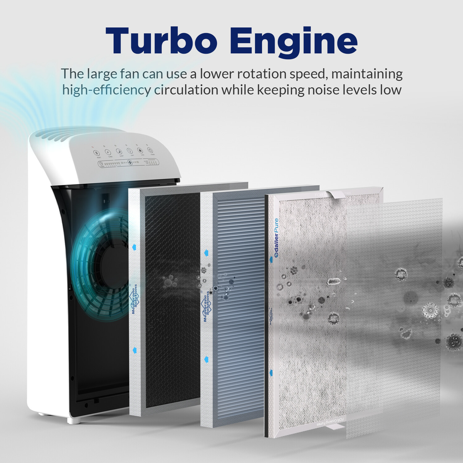 Home True HEPA Air Purifier Large Room Air Cleaner for Allergies Smoker Pet Dust