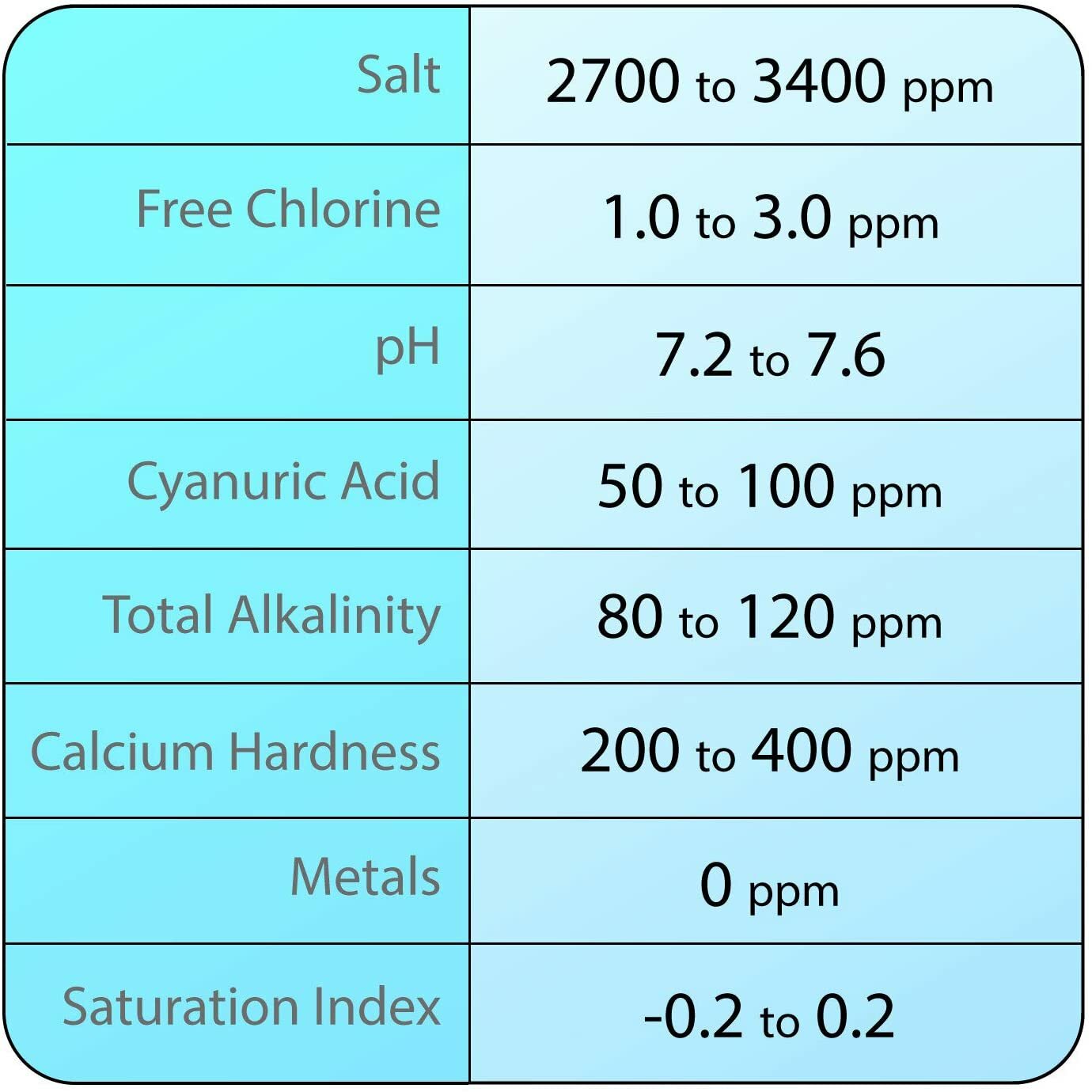 Rx Clear HydroSalt Salt Generator Cell Fits Hayward Systems (Various Sizes)