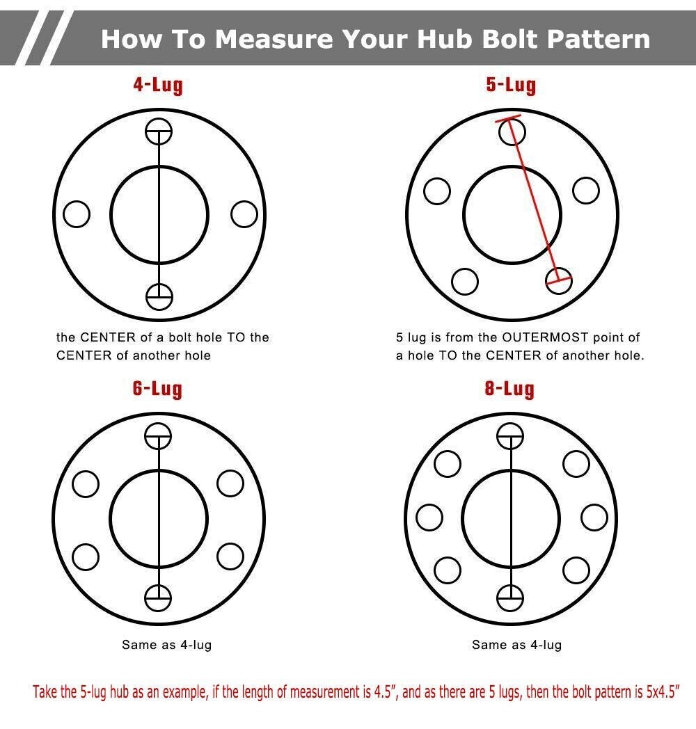 LIBRA 5 Lugs Trailer Idler Hub Kit 5 on 4.5 for 3500 lbs Axle 5x4.5 (Pack 2)