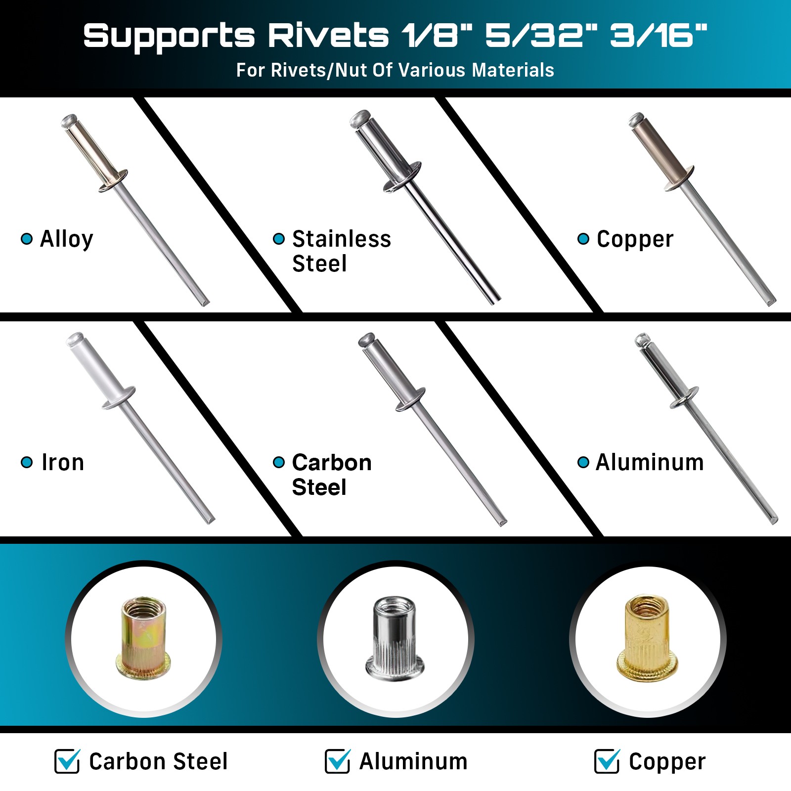 Seesii Battery Powered Pop Rivet/Nut Gun Cordless Electric Rivet Nut Gun 4000mAh