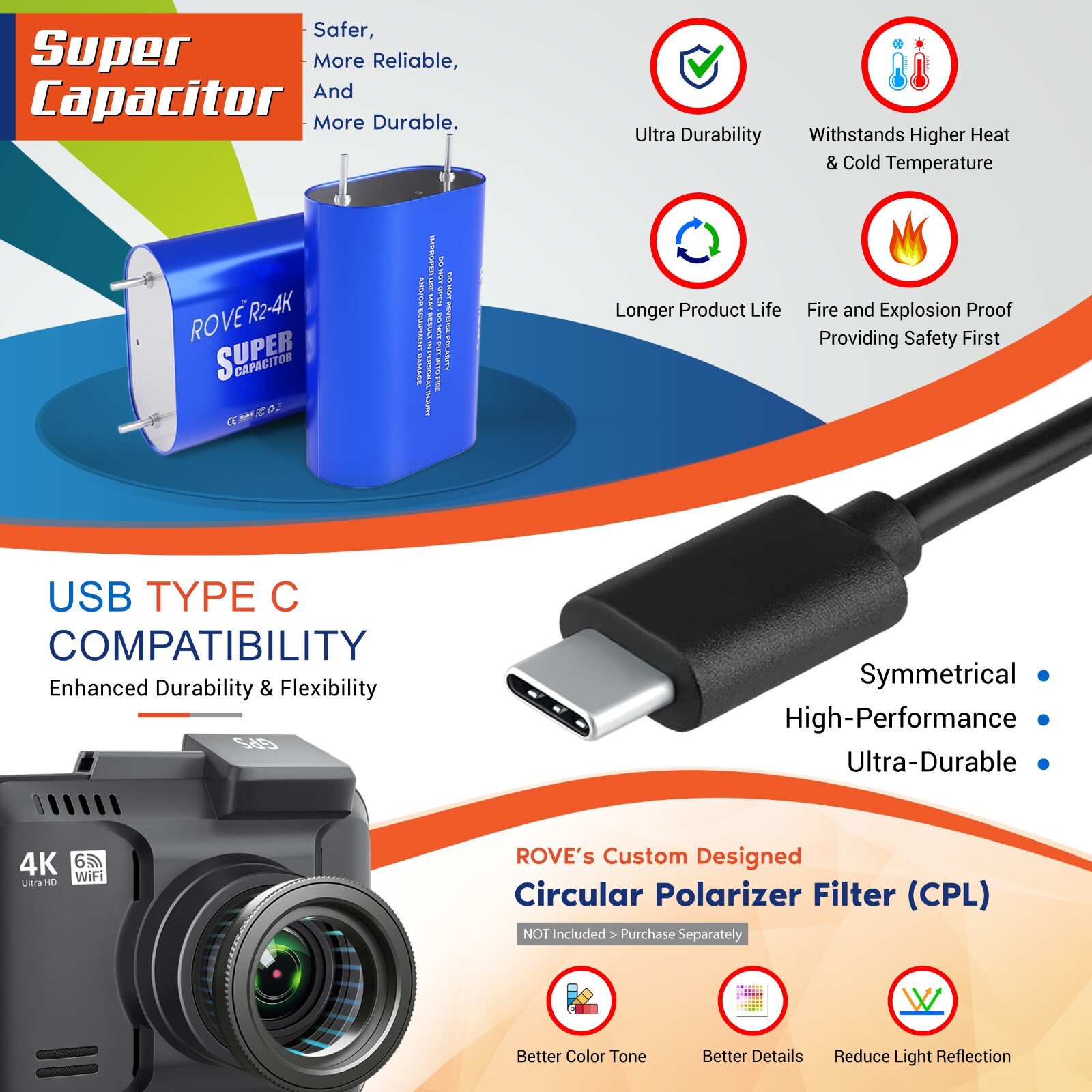 Rove R2-4K Car Dash Cam - 4K Ultra HD 2160P - Built-In WiFi & GPS (Refurbished)