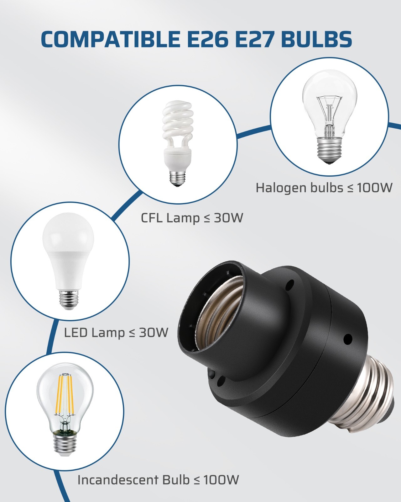 DEWENWILS 2 Pack Dusk to Dawn Light Sensor Socket with Timer Indoor/Outdoor E26