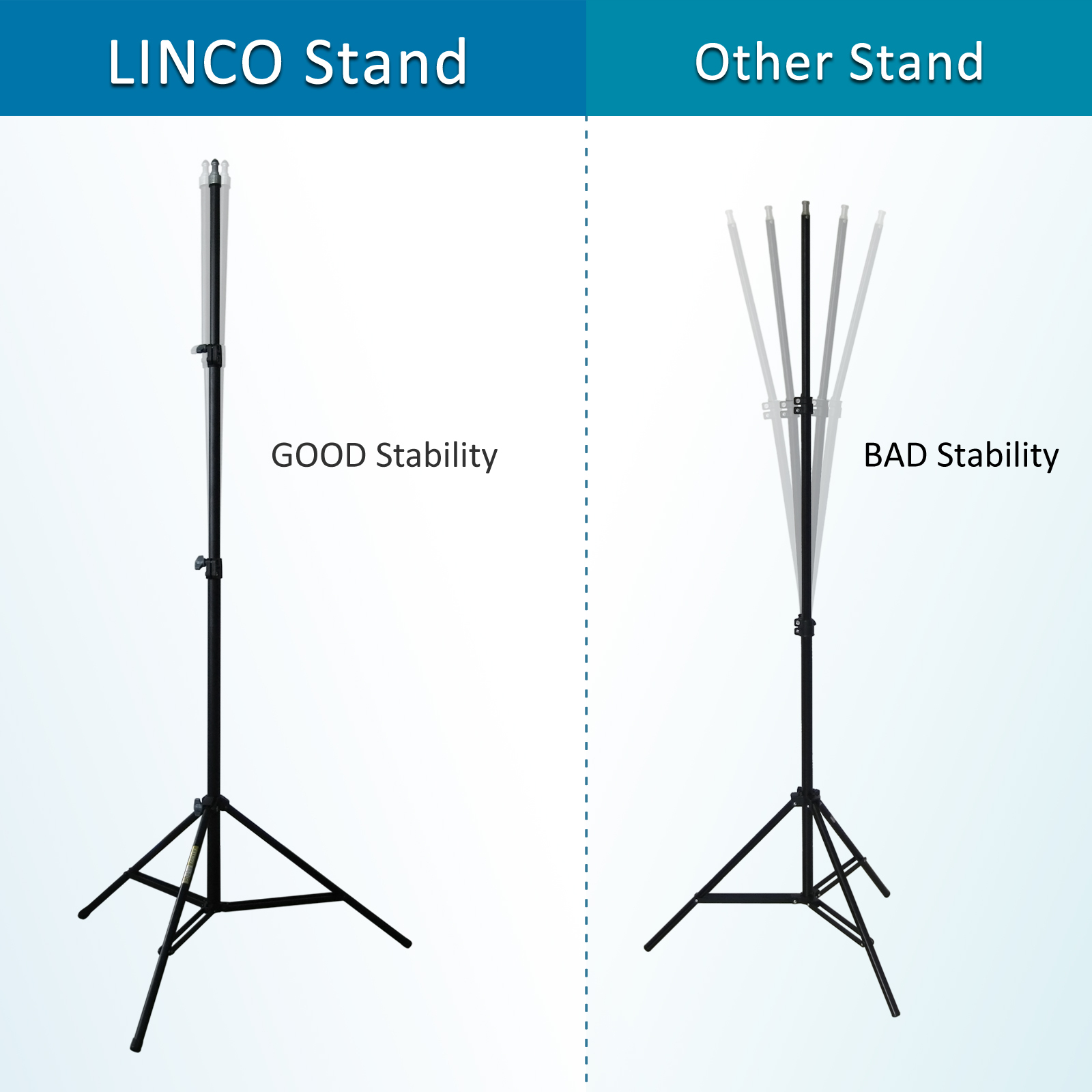 LINCO 7ft Durable Light Tripod Stand for Photo Video Studio Lighting Photography