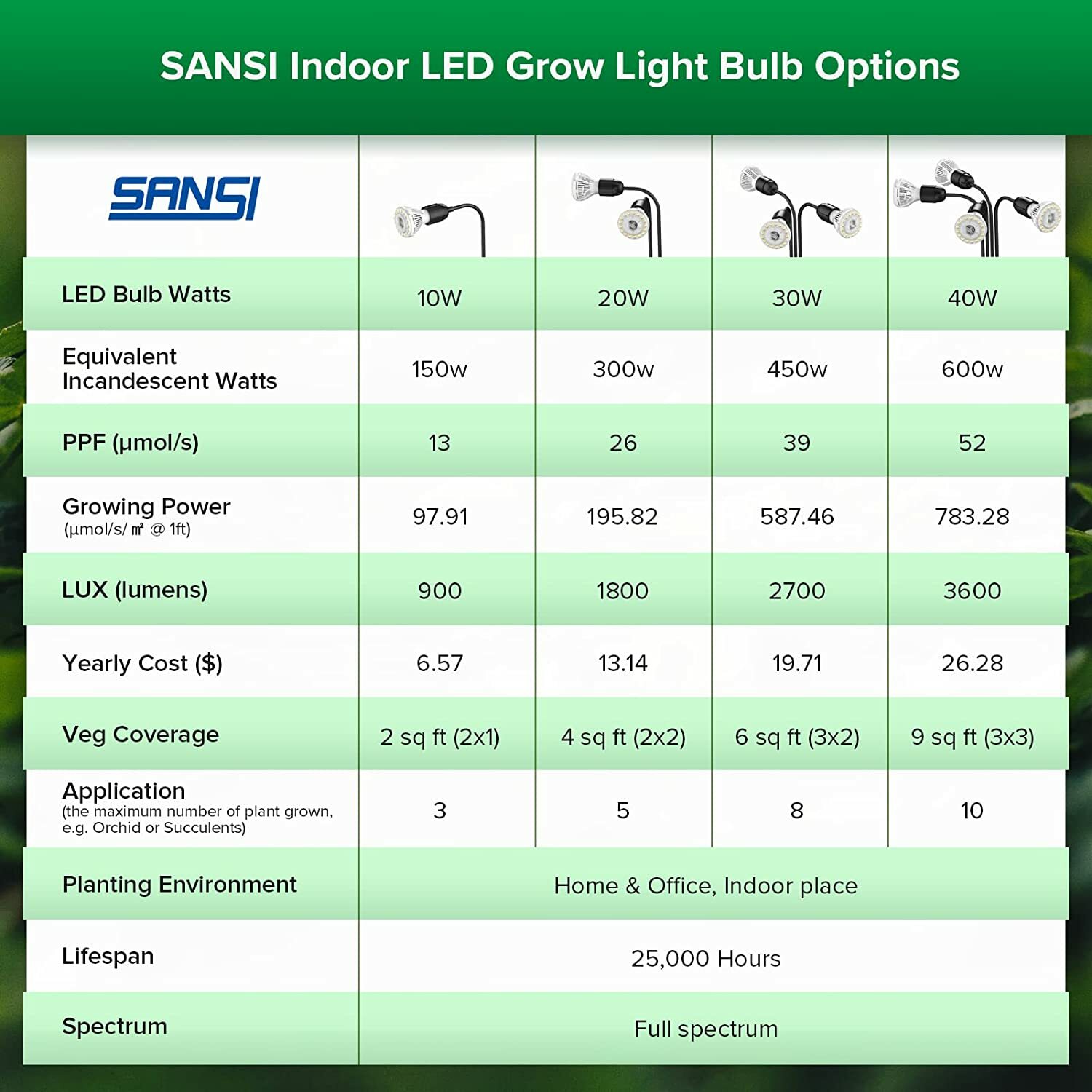 10W/20W/30W/40W LED Grow Light Full Spectrum Indoor Plants Growing Lamp SANSI