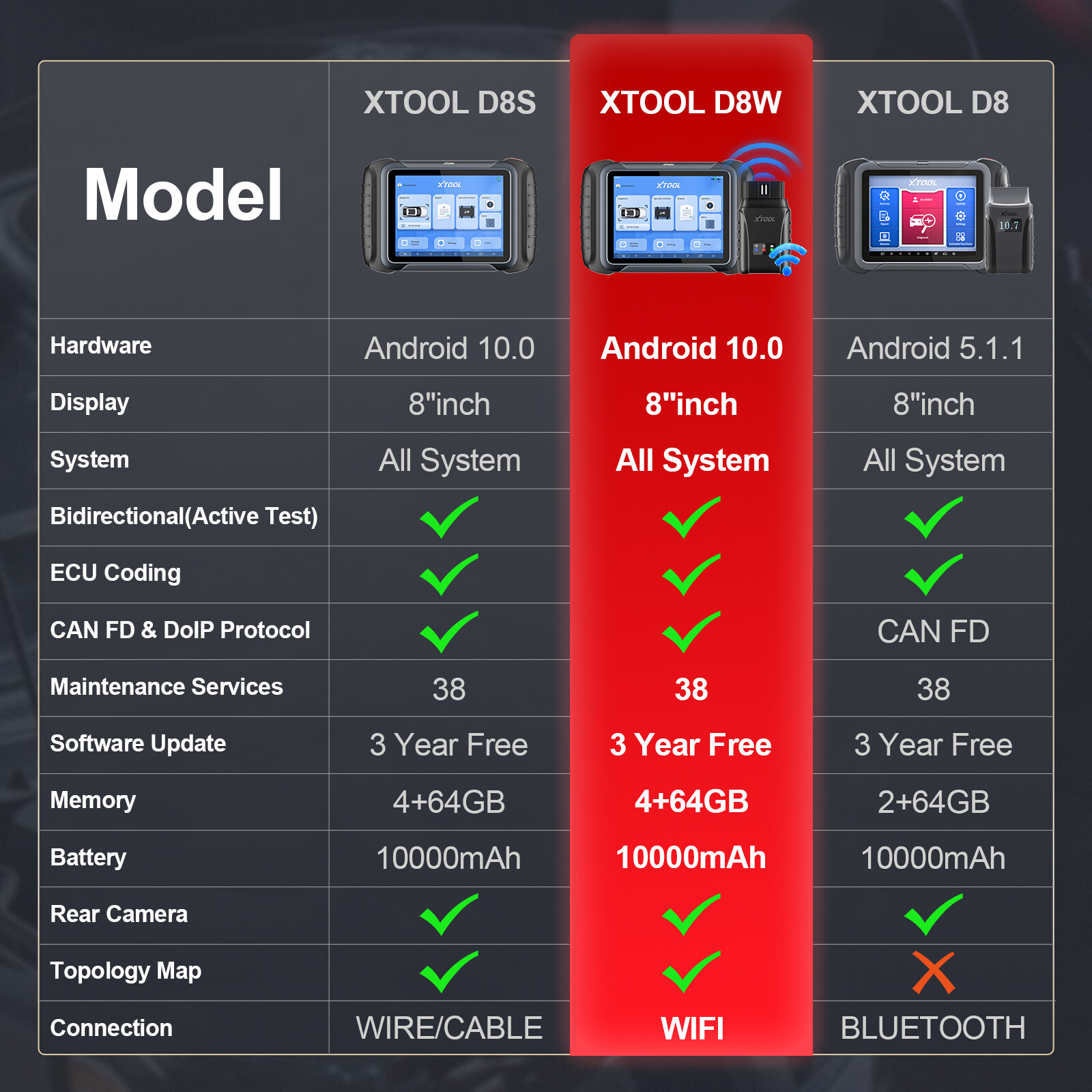 USED XTOOL D8W Auto Full Diagnostic Tool Bi-Directional WIFI Scanner Topology