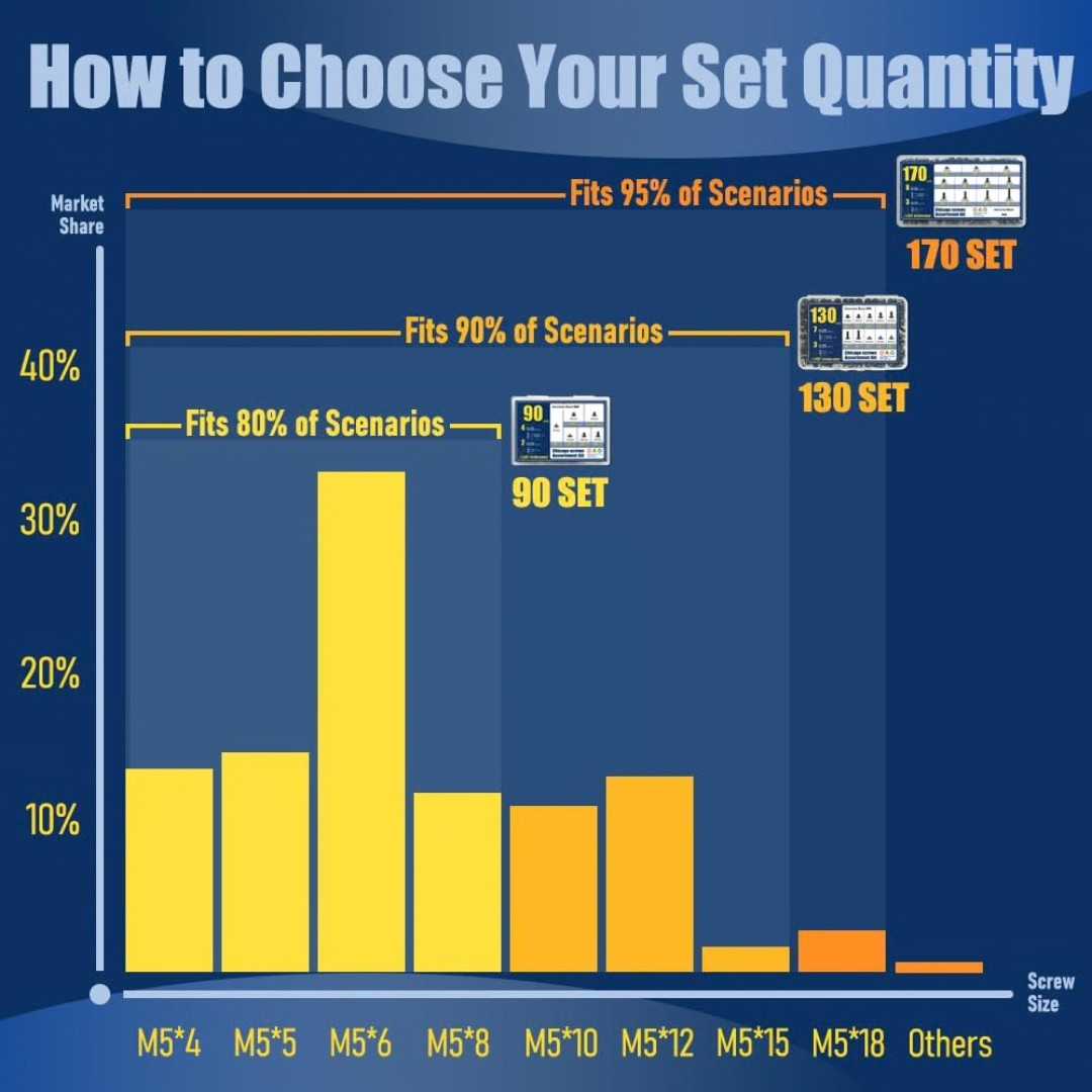 130 Sets Black Chicago Screws Kit M4 M5 Binding Rivets for Leather Belt Book DIY