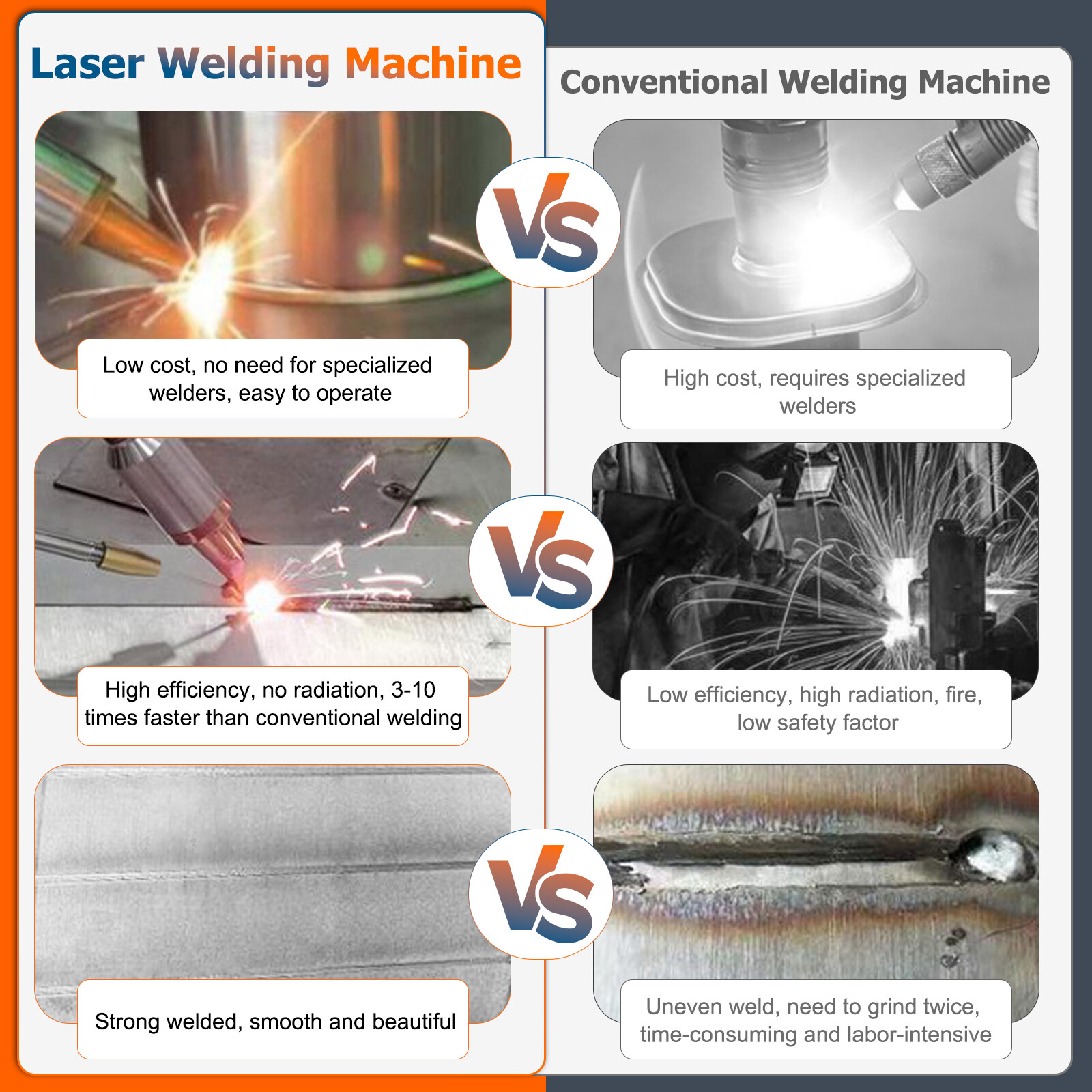 BWT 1500W 4 IN 1 Fiber Laser Welder Laser Cleaning Cutting Machine CE US Stock