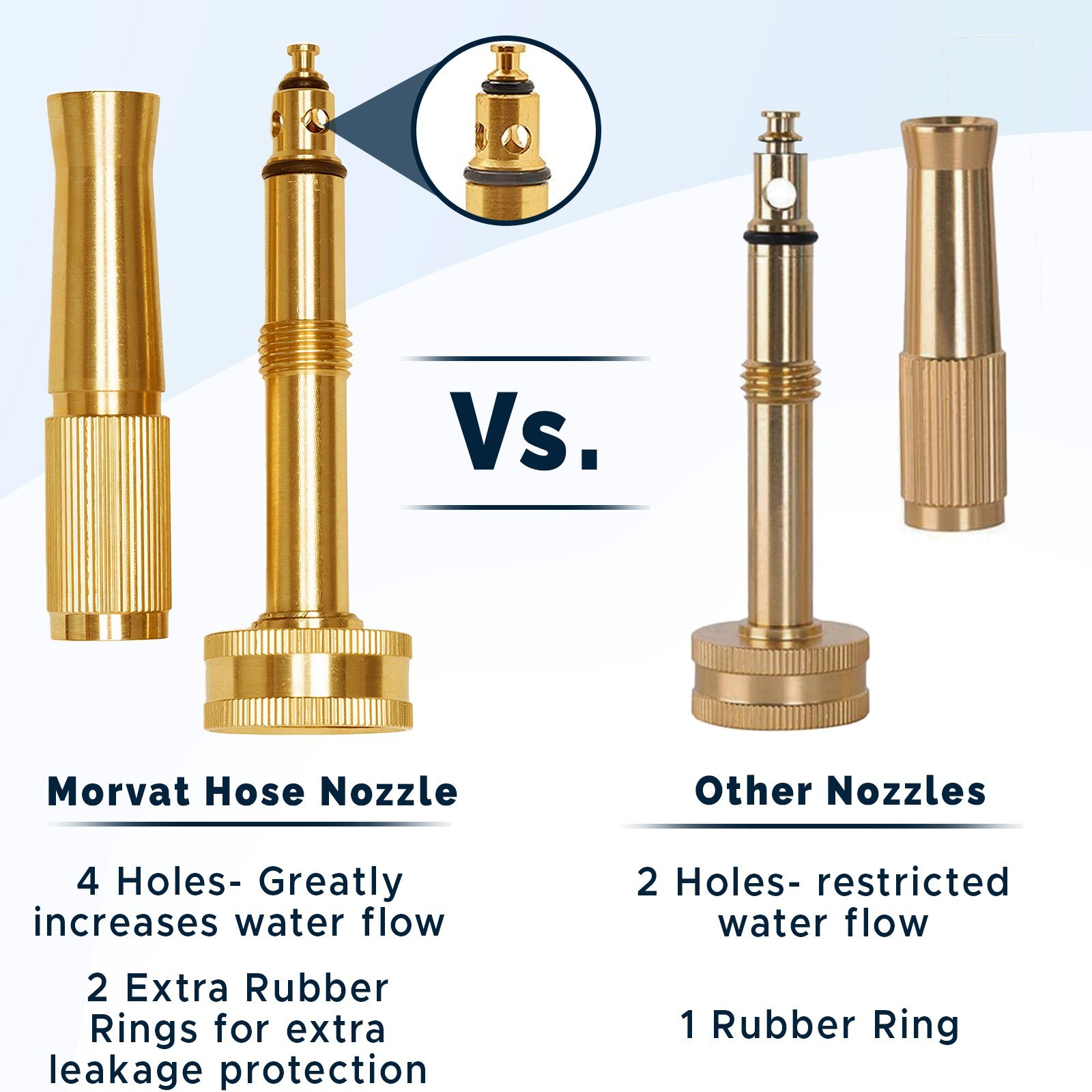 Morvat Solid Brass Heavy Duty Twist Garden Hose Jet Nozzle, 2 Pack