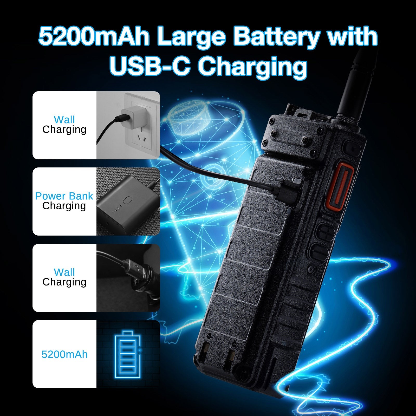 Baofeng UV-25 Plus Tri-Band 10W Radio GPS Multi-Band RX 5200mAh USB-C 1000CH