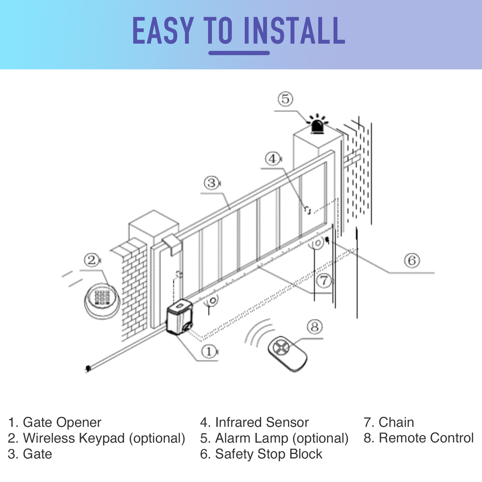 CO-Z Electric Automatic Sliding Gate Opener Operator 1400lbs Remote Control Auto