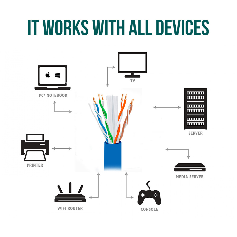 Cat6 Cable 1000ft Riser Rated CMR 23AWG 550MHz Bulk Network Ethernet Wire Blue