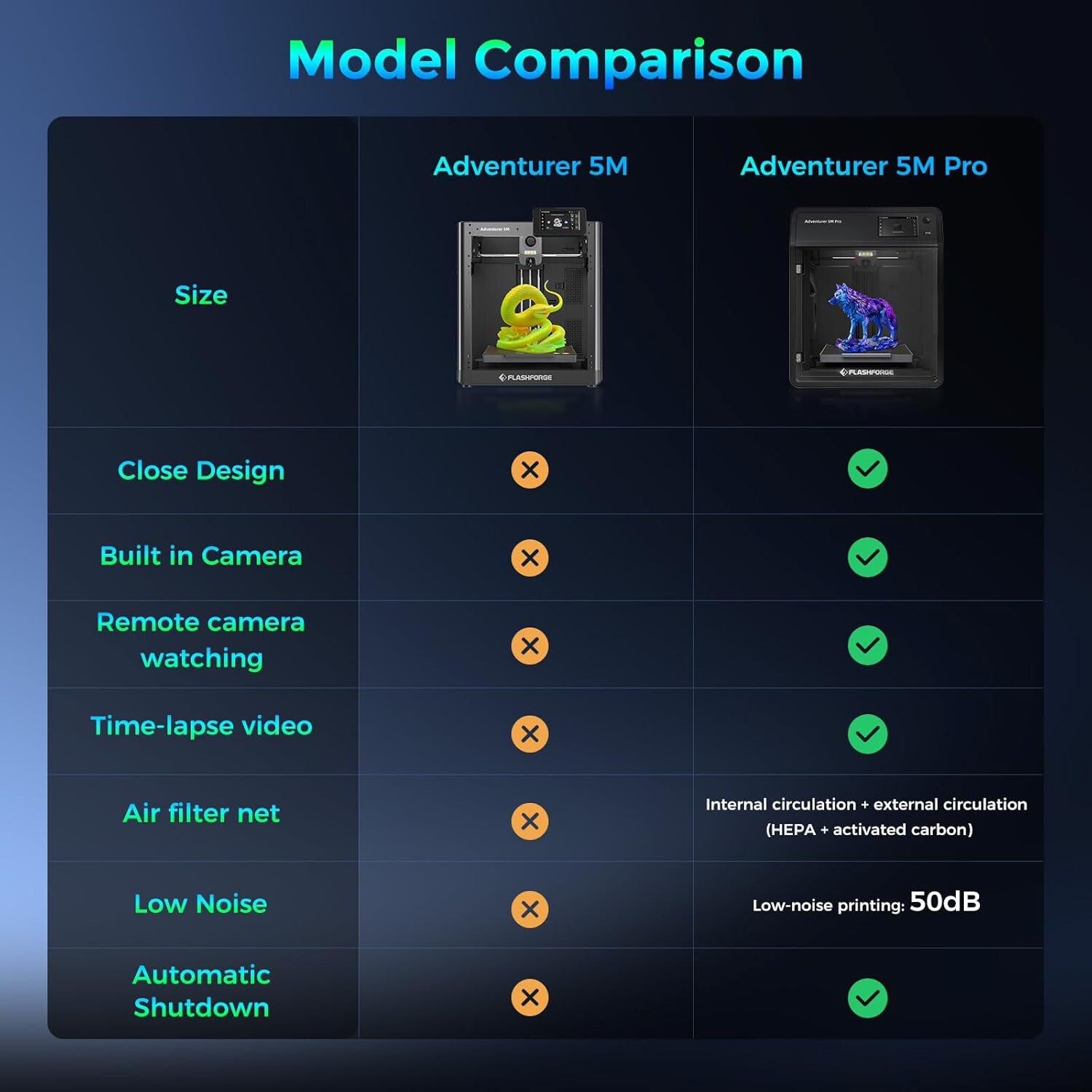 FLASHFORGE Adventurer 5M Pro 3D Pinter Max 600mm/s Fully Auto Printing RC CoreXY