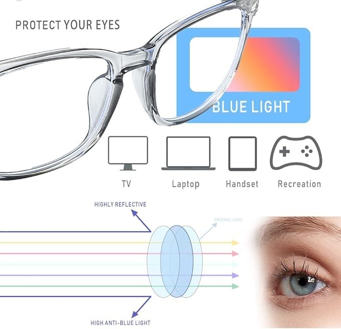 Blue Light Blocking Glasses 2 Pack Non Prescription Computer Eyewear Black Clear