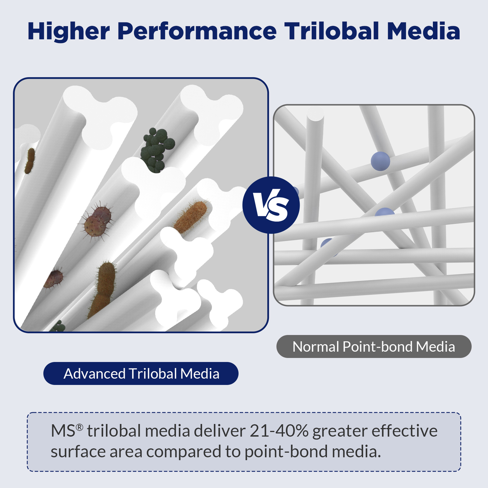 8 Pack Pool Spa Filter Cartridge Replace for Pleatco PAS50SV-F2M 6CH-502 FC-0311