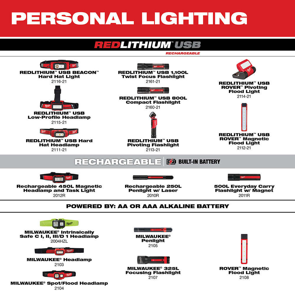 Milwaukee 2161-21 1100 Lumen USB Rechargeable LED Twist Focus Flashlight