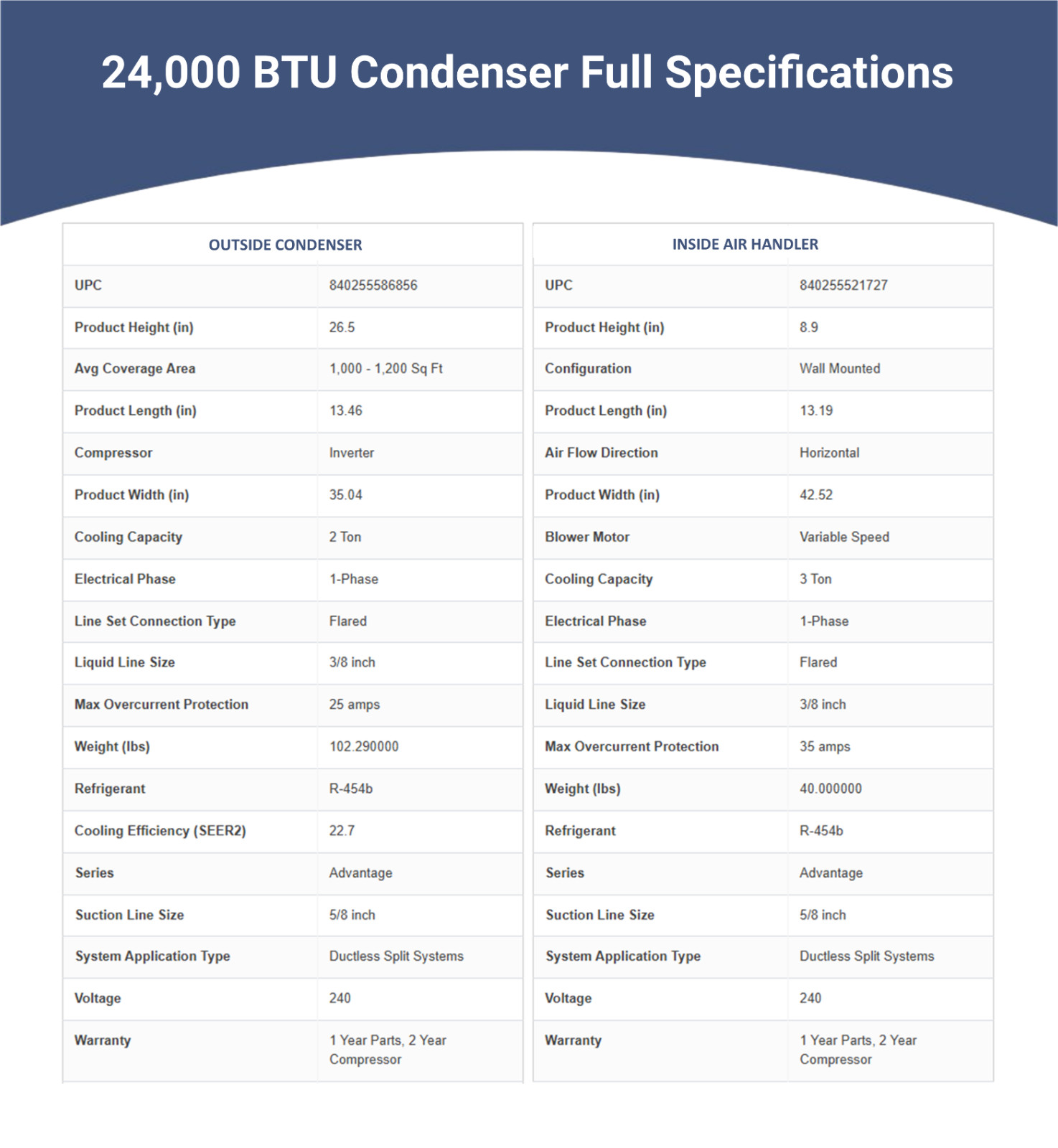 MRCOOL Mini Split Heat Pump Ductless Air Conditioner Advantage G5 24000 BTU 230V