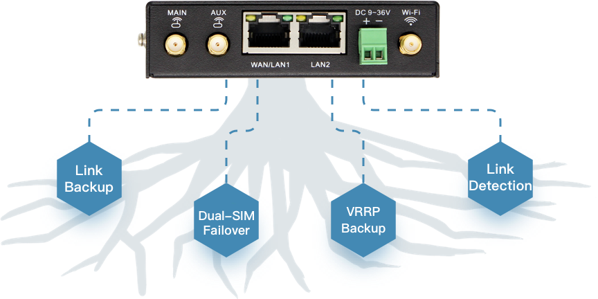 Mobile WiFi Router 9-36v Industrial Grade 4G for Caravan Boat Motorhome Off Grid