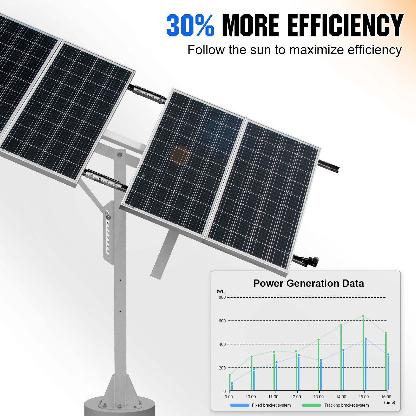 ECO-WORTHY Solar Panel Single Axis Tracking System with Tracker Controller