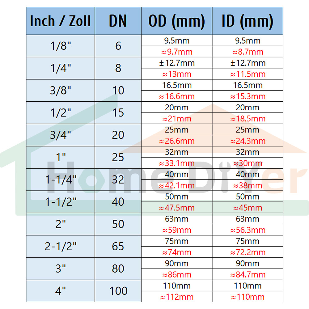 Stainless Steel 90° Elbows Hose Barb Adapter x Male Thread Fittings Hose Nipple