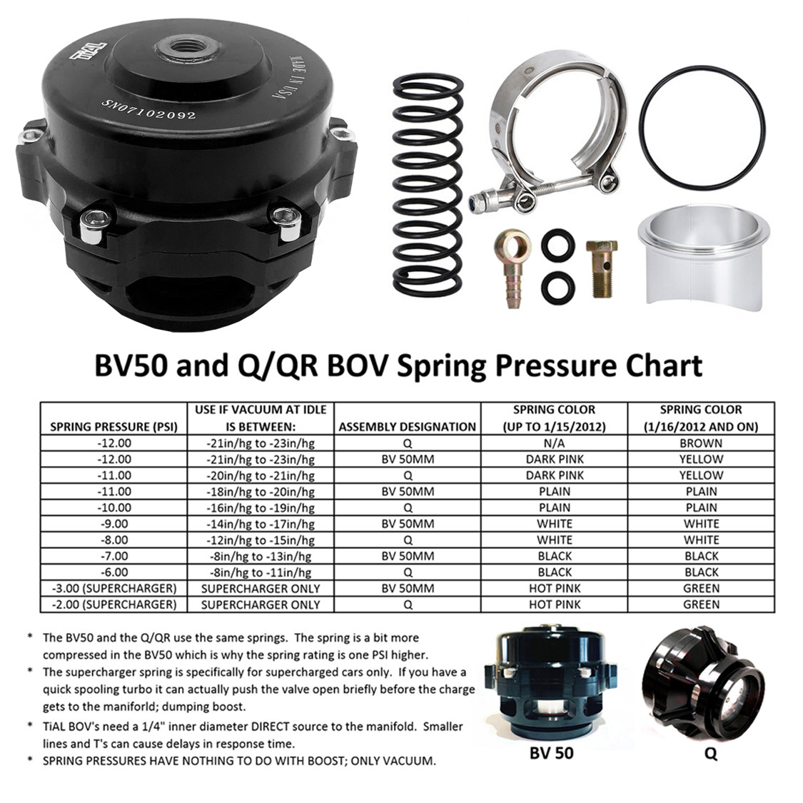 BV50 Series 50mm Blow Off Valve BOV fits TIAL Q V-Band Flange BLACK 6 PSI Spring